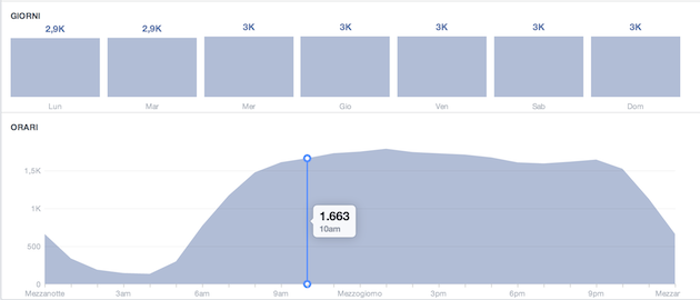 facebook insight - like