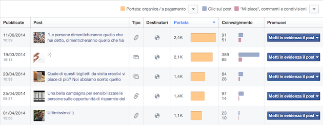 facebook insight - reach post