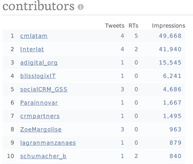 twitter insights - contributors