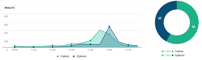 Wimbledon-social