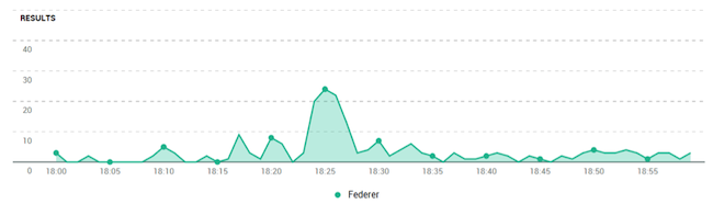 Wimbledon-social