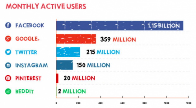 statistiche social media