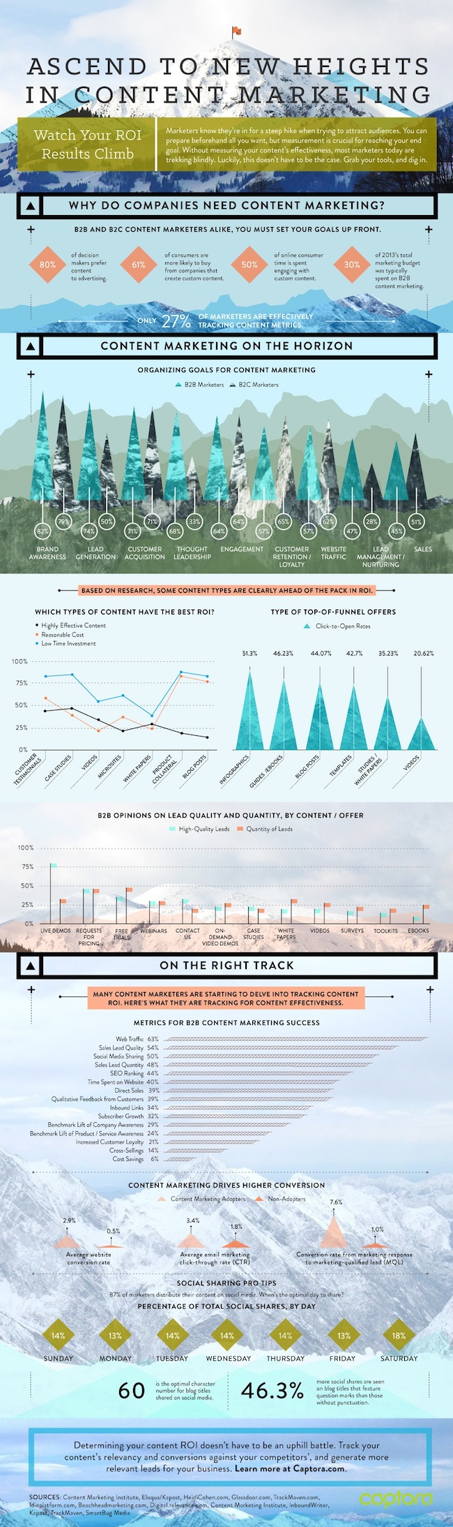 Content-Marketing-Infografica