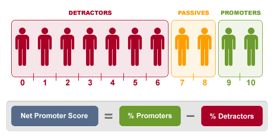 net-promoter-score