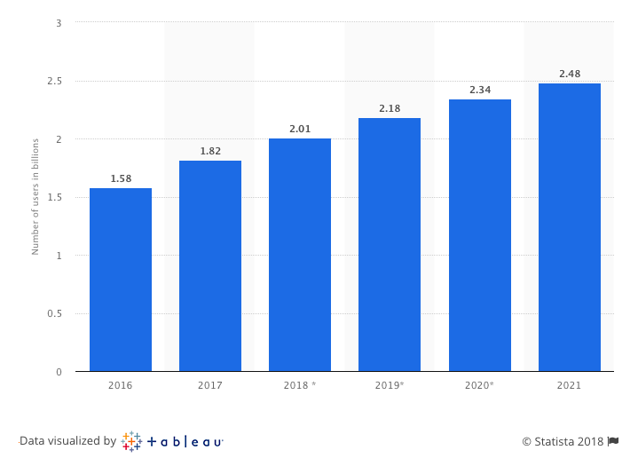 number-of-users