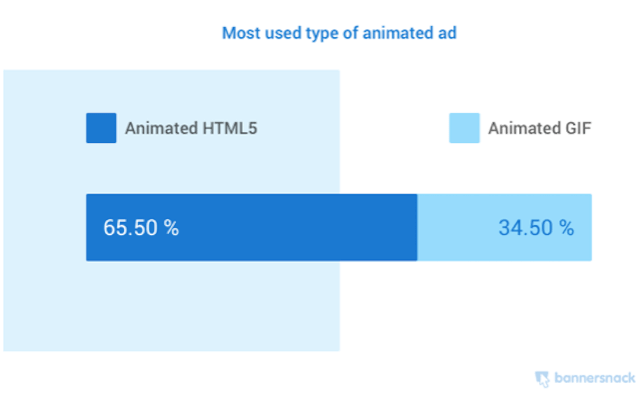 Banner digitali formato annunci animati
